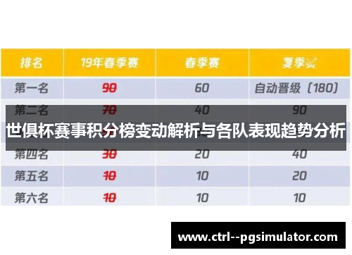 世俱杯赛事积分榜变动解析与各队表现趋势分析