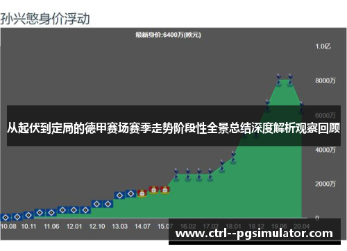 从起伏到定局的德甲赛场赛季走势阶段性全景总结深度解析观察回顾 从起伏到定局的德甲赛场赛季走势阶段性全景总结深度解析观察回顾