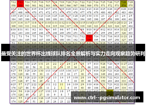 最受关注的世界杯出线球队排名全景解析与实力走向观察趋势研判 最受关注的世界杯出线球队排名全景解析与实力走向观察趋势研判