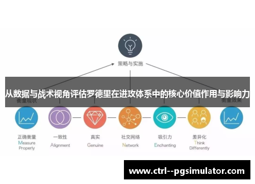 从数据与战术视角评估罗德里在进攻体系中的核心价值作用与影响力