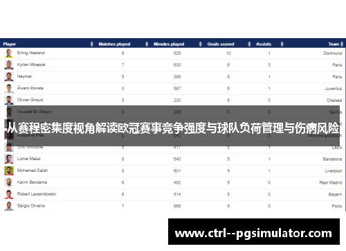 从赛程密集度视角解读欧冠赛事竞争强度与球队负荷管理与伤病风险